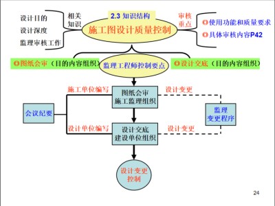 包含注冊監理工程師初始注冊流程的詞條
