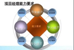 本科畢業(yè)的人可不可以考二建呢？