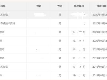 考過一建實務的人，都是靠死記硬背嗎？