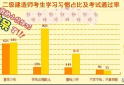 2020年二級建造師考試是不是推遲了？推遲是不是容易通過？