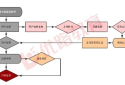 一級(jí)建造師注冊(cè)管理平臺(tái)登錄入口官網(wǎng),一級(jí)建造師注冊(cè)管理