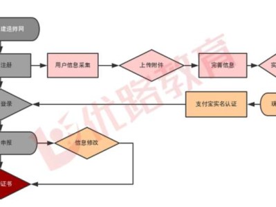 一級建造師注冊管理平臺登錄入口官網(wǎng),一級建造師注冊管理