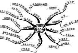 二級建造師考試題型是什么,二級建造師考題類型