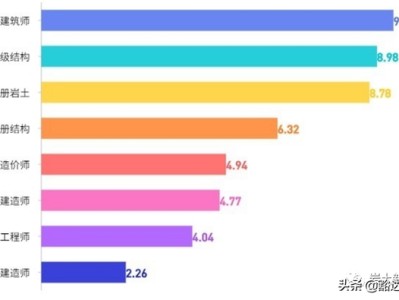 注冊巖土基礎(chǔ)視頻注冊巖土工程師包考試通過