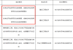 22年一建考試成績無效首批名單公布??！