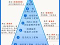 重慶造價bim工程師報考人數,重慶造價bim工程師報考