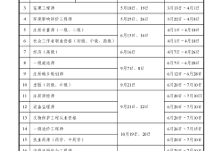 山東安全工程師報名時間2020考試時間山東省安全工程師報名時間