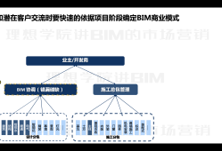 bim工程師收入怎么樣,bim工程師理想收益