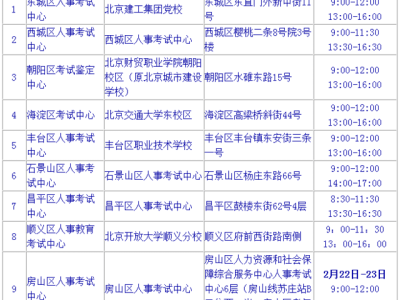 二級建造師初始注冊材料有哪些二級建造師初始注冊材料