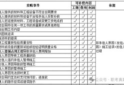 2013監理工程師案例真題2013監理工程師案例真題解析