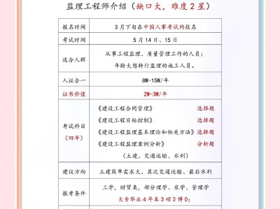 監理工程師考試科時間,監理工程師考試是幾月份