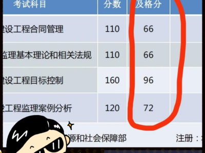 全國(guó)注冊(cè)監(jiān)理工程師報(bào)名條件,監(jiān)理工程師多少分