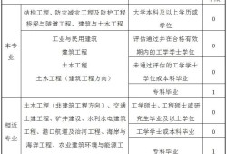 一級注冊結構工程師考試報名條件,一級注冊結構工程師報名要求