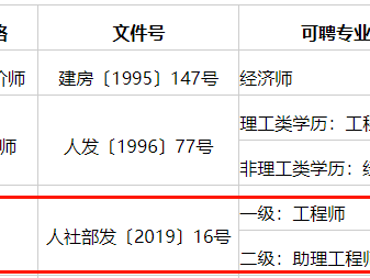 青海省二級建造師報名時間青海二級建造師考試結果公布時間