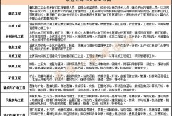 一級(jí)建造師通信招聘一級(jí)建造師通信與廣電工程歷年真題