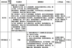 湖南注冊監理工程師招聘,湖南注冊監理工程師報名時間2021