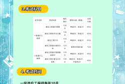 造價工程師一般工資,造價工程師的工資