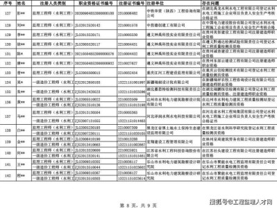 監(jiān)理工程師好過嗎監(jiān)理工程師證件好考么