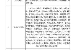 山西安全工程師代報(bào)名,山西安全工程師考試時(shí)間