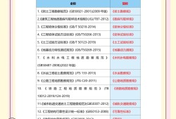 地質(zhì)學(xué)可以報(bào)考一級(jí)建造師嗎,地質(zhì)學(xué)可以報(bào)考巖土工程師