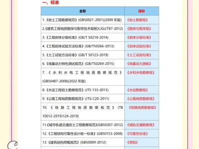 地質(zhì)學可以報考一級建造師嗎,地質(zhì)學可以報考巖土工程師