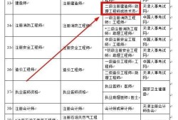 二建再發(fā)補(bǔ)貼！含金量到底有多高？小白能考嗎？