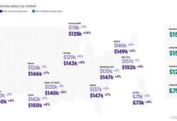 騰訊網絡安全工程師待遇web安全工程師待遇