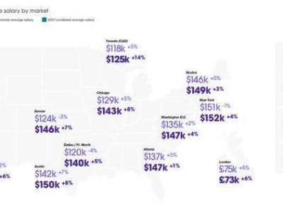 騰訊網(wǎng)絡安全工程師待遇web安全工程師待遇