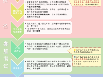 監理工程師證件解鎖條件,監理工程師證件