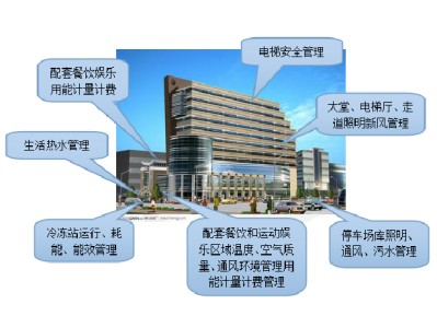 樓宇自控工程師經常出差嗎,樓宇自控工程