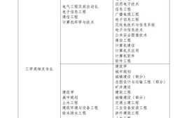 注冊消防工程師的考試范圍,注冊消防工程師的考試范圍有哪些