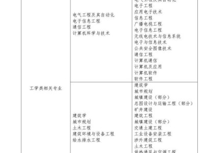 注冊消防工程師的考試范圍,注冊消防工程師的考試范圍有哪些