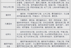 巖土工程師要下工地嗎,巖土工程師哪些單位會用