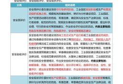 報(bào)考注冊(cè)安全工程師報(bào)名條件,報(bào)名注冊(cè)安全工程師考試要求