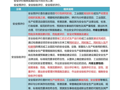 報考注冊安全工程師報名條件,報名注冊安全工程師考試要求