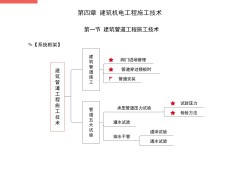 一級建造師機電工程考試大綱最新一級建造師機電工程考試大綱