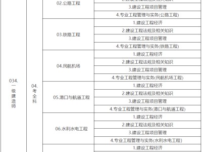 一級建造師考試app,一級建造師考試軟件
