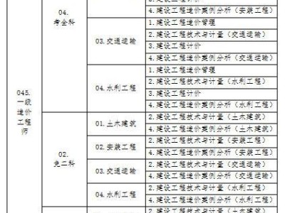 廣東二級造價工程師注冊時間,廣東省造價工程師復審時間