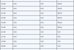二級建造師中專,二級建造師中專學歷怎么審核
