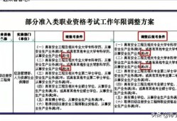 國家注冊安全工程師考試國家注冊安全工程師考試科目