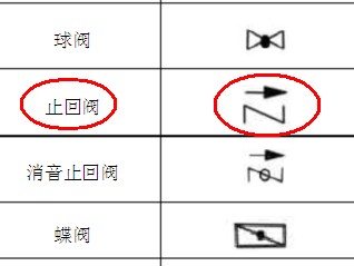 消火栓圖例開門方向有必須要求嗎消火栓圖例
