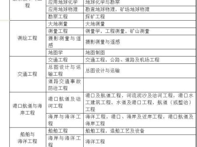 二級建造師和注冊建造師的區別的簡單介紹