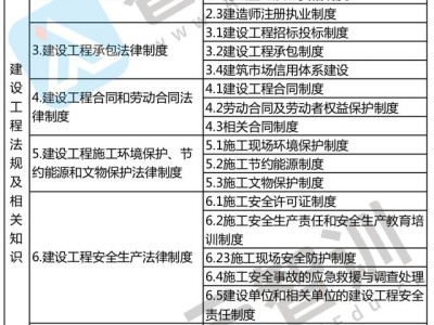 二級建造師能承接3000萬以上的工程嗎,3萬塊二級建造師包過