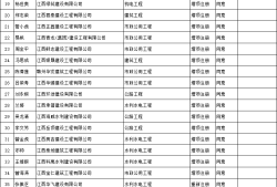 結構工程師報名時間2020江西結構工程師報名時間