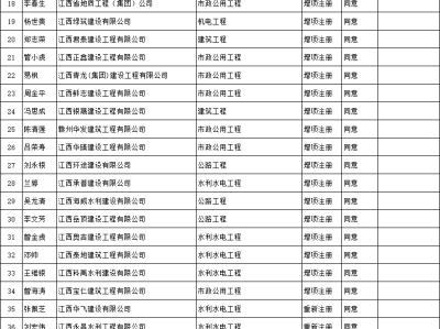 結(jié)構(gòu)工程師報名時間2020江西結(jié)構(gòu)工程師報名時間
