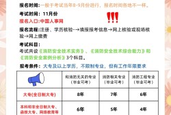 2019年消防工程師報(bào)考時(shí)間2019年消防工程師考試結(jié)果什么時(shí)候出來(lái)