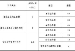 二級(jí)建造師報(bào)考條件查詢,二級(jí)建造師報(bào)考條件2021考試成績(jī)查詢