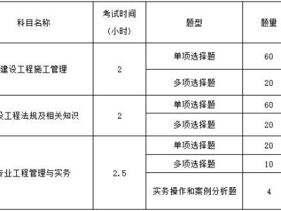 二級建造師報考條件查詢,二級建造師報考條件2021考試成績查詢