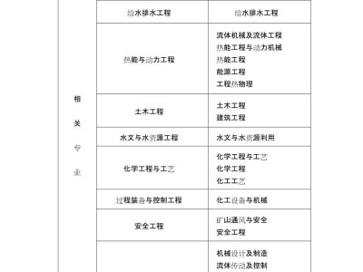 有巖土工程師可以去央企嗎,注冊(cè)巖土工程師在國(guó)企的待遇