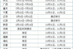 二建考情匯總！10省公布考試時間，4省即將報名，1省機考
